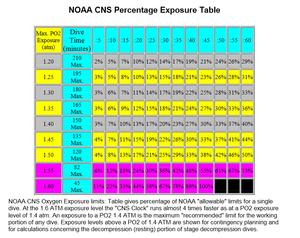 Tablice NOAA na podstawie www.noaa.gov